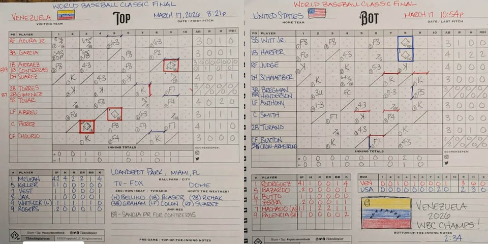 Scorecard for the WBC final game