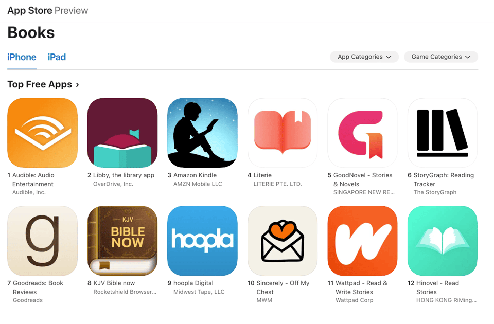 Screenshot of the top of the US App Store iPhone Books Chart. It shows the top twelve apps. The apps are showing in two rows of 6: Audible, Libby, Kindle, Literie, GoodNovel, StoryGraph, Goodrads, KJV Bible Now, hoopla, Sincerely, Wattpadd, and Hinovel.