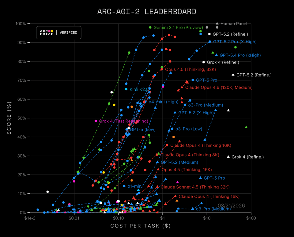 arc-prize-leaderboard 2.png