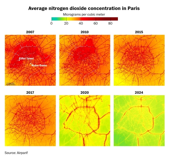 Pollution in Paris between 2007 - 2024