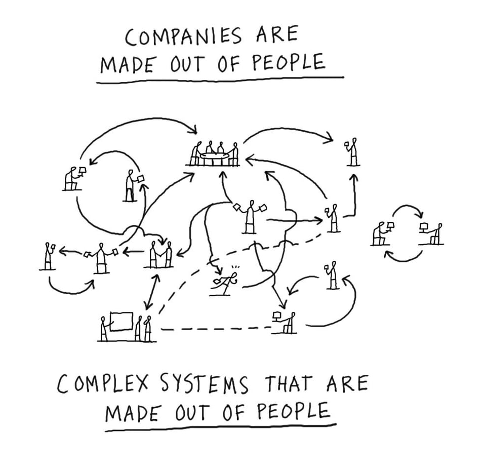 Organisations are made up of people