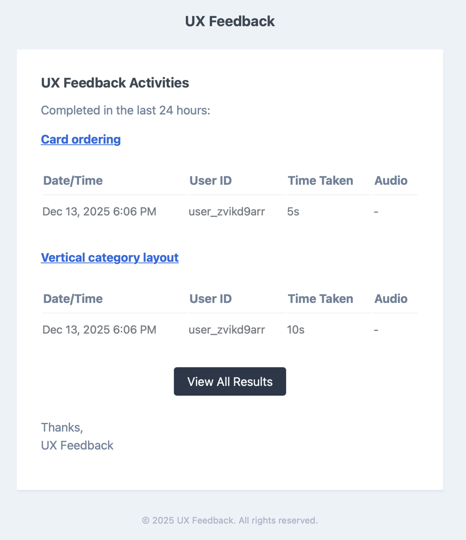 Screenshot of the activity email showing two tests