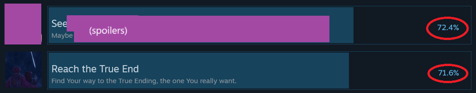 Global Achievement data showing a 0.8% gap in two achievements that you get basically back to back.