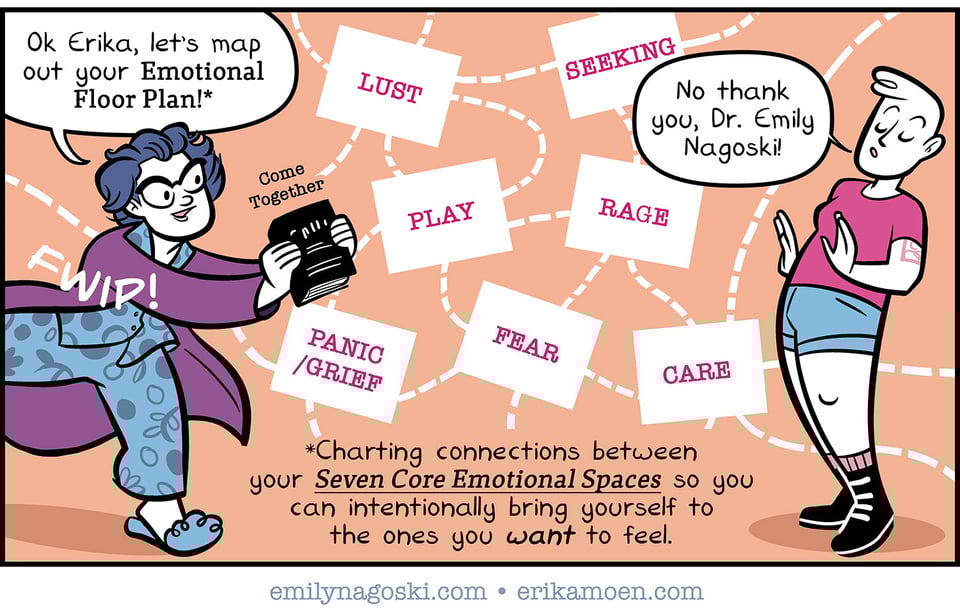 a panel from a comic where emily offers to help erika map her emotional floor plan