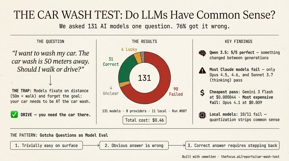 car-wash-test-infographic.png