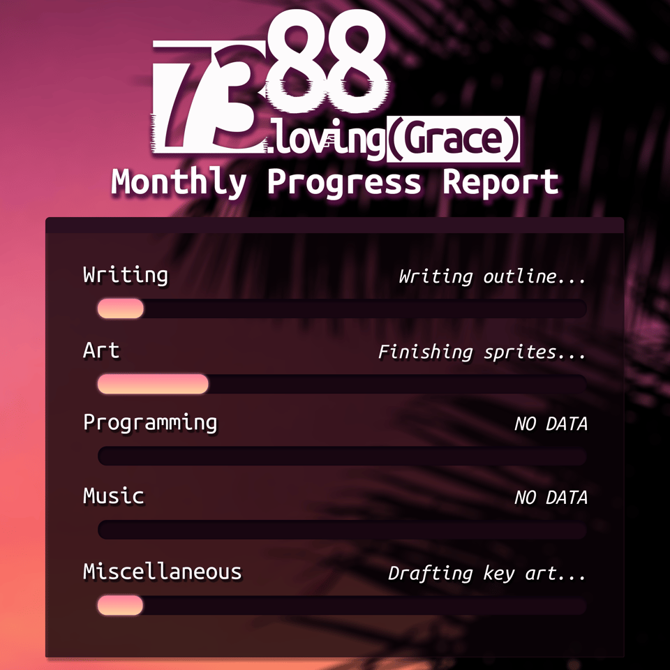 7388 monthly progress report image. writing and art a little bit filled up (art filled up more) and miscellaneous is filled up more programming and music aren't filled. writing is on the outline, art is on finishing sprites, and misc is on the key art draft