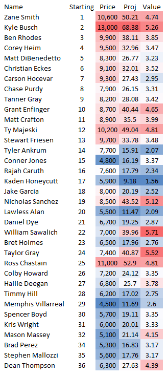 Nascar Trucks Tonight