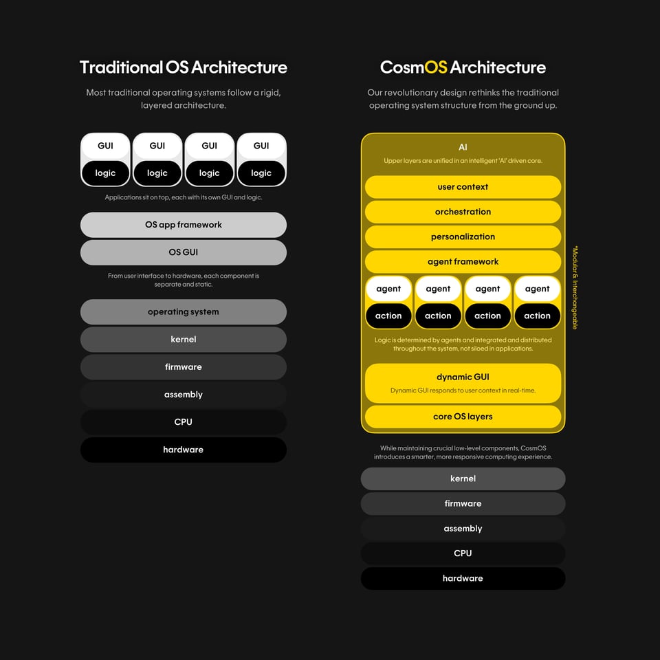 a web page showing different types of architecture