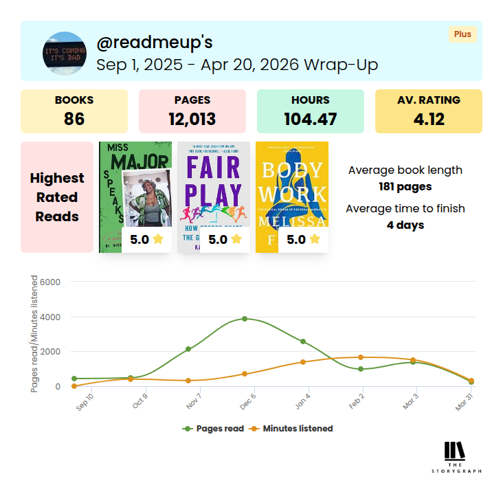 statistics about books. I read a lot of them in the last few months.