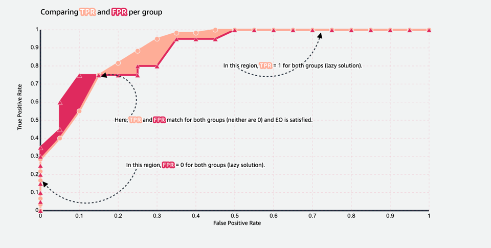 Equality of odds.png