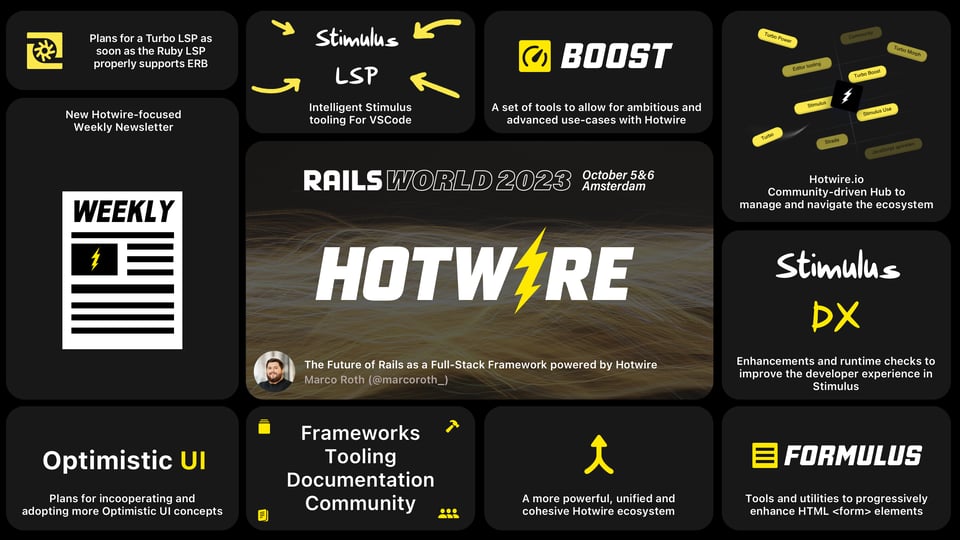 Marco Roth's Rails World Announcements