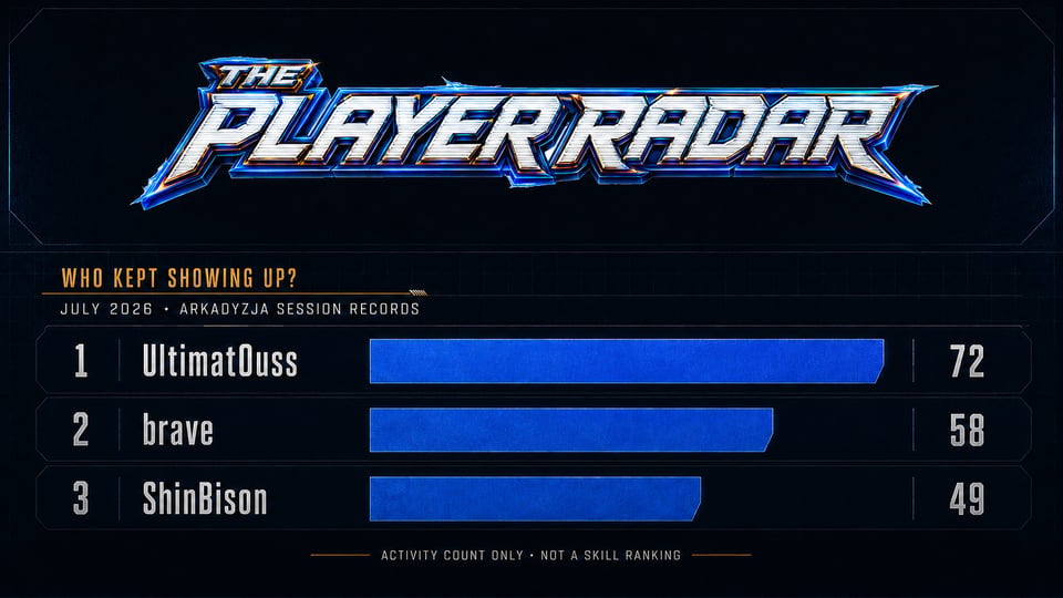 The Player Radar chart graphic of the three people who played the most games in July 2026