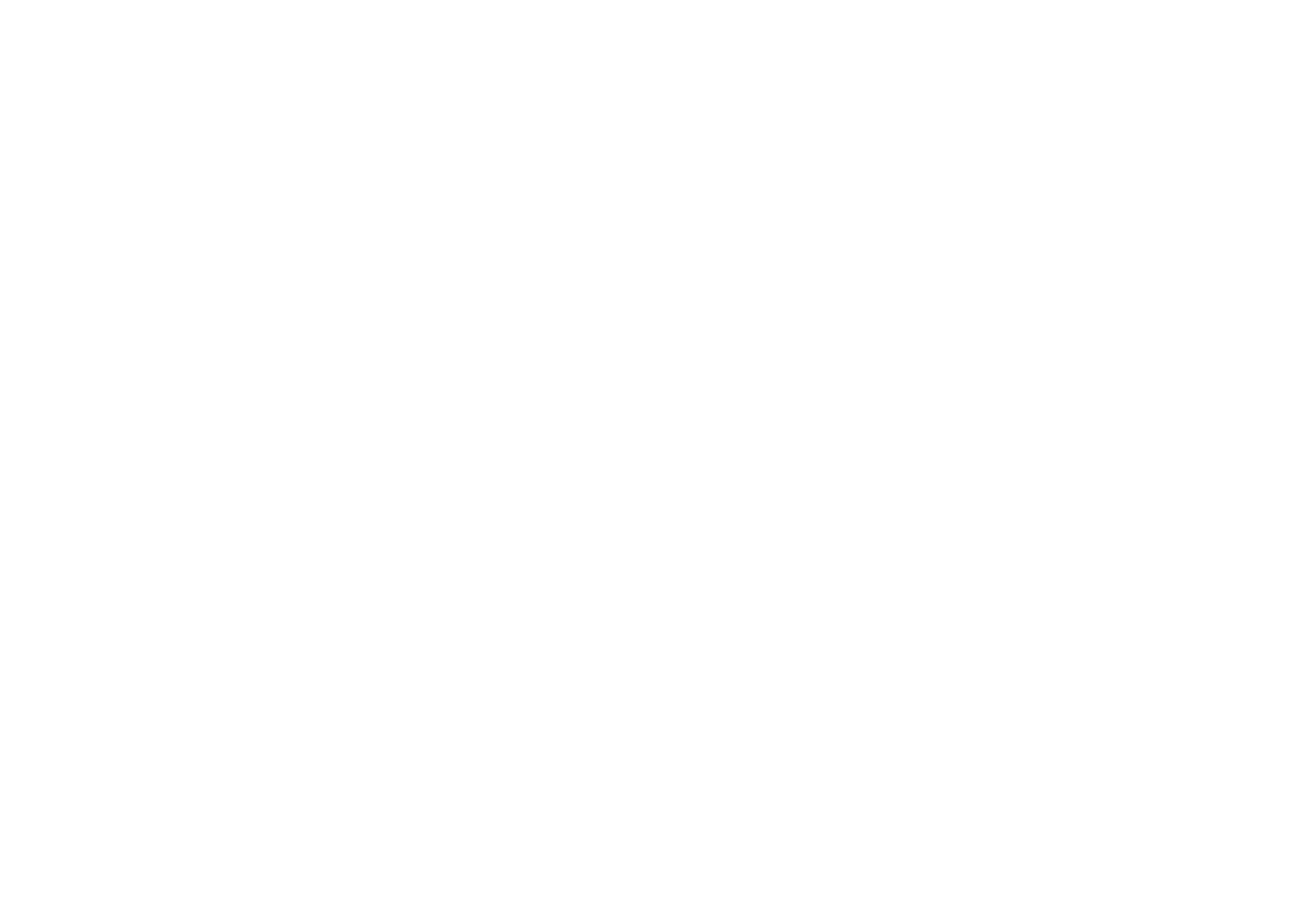 IISc