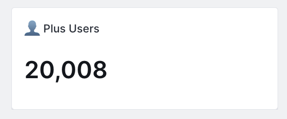 Dashboard metric card labeled “Plus Users” displaying the number 20,008.