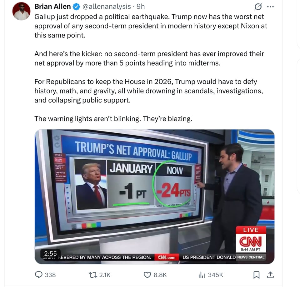 Other than Nixon, no 2nd term President in history is more disliked than Trump