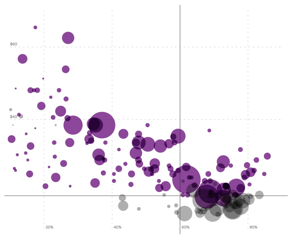 Outside a client's comfort zone