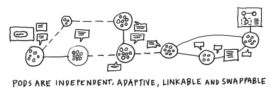 Function of pods in an organisation