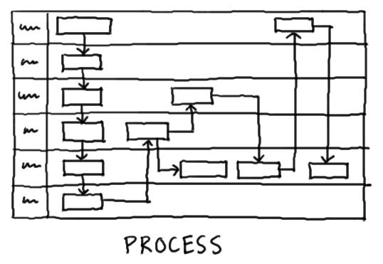 image.jpeg|Process Flows illustrations