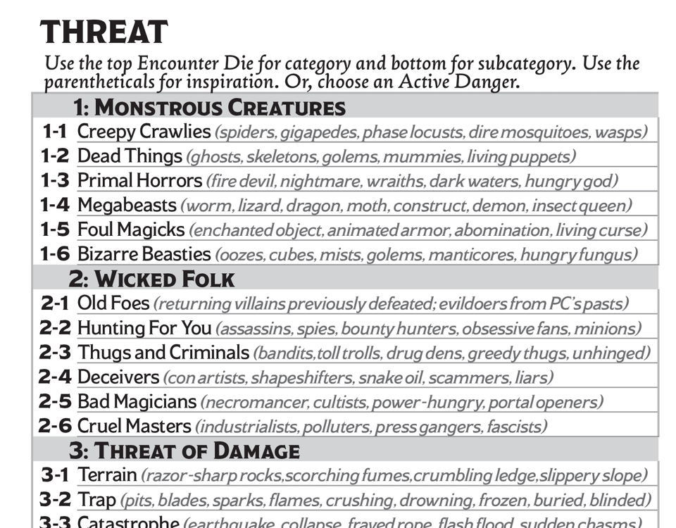 The Threat table from Downcrawl 2E, featuring results like "Monstrous Creatures: Creepy Crawlies (spiders, gigapedes, phase locusts, dire mosquitos, wasps)" and "Wicked Folk: Thugs and Criminals (bandits, toll trolls, drug dens, greedy thugs, unhinged)."