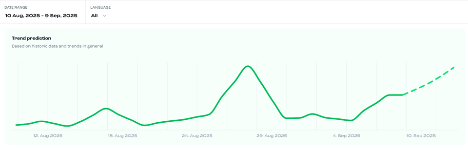 "Personal Growth Journey" Trend line. August 10 - September 9th