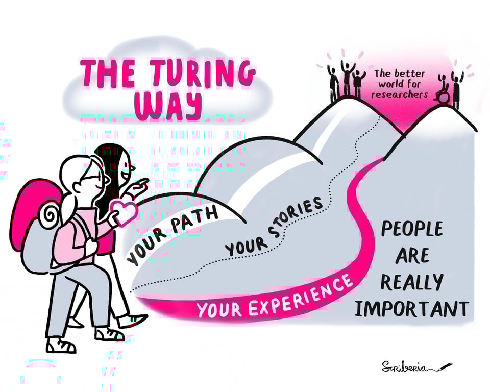 Alt: Hand-drawn sketch of two people walking up a hill with different paths up a hill titled: Your path, Your stories, your experience. The subtitle "People are really important" is next to the paths. At the top of the hill lies people, and the subtitle "The better world for researchers.