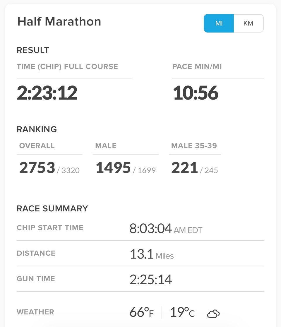 Half Marathon Results Page Showing 2:23 time finish