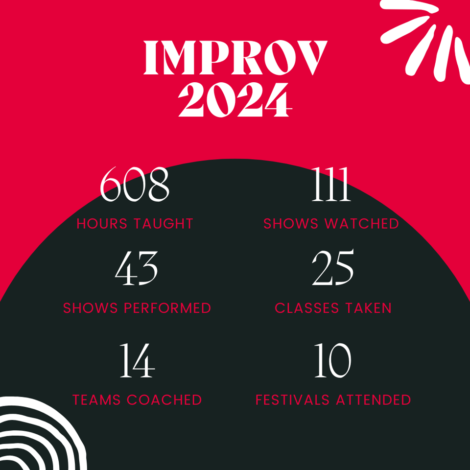 An image detailing my improv year - 608 hours taught.