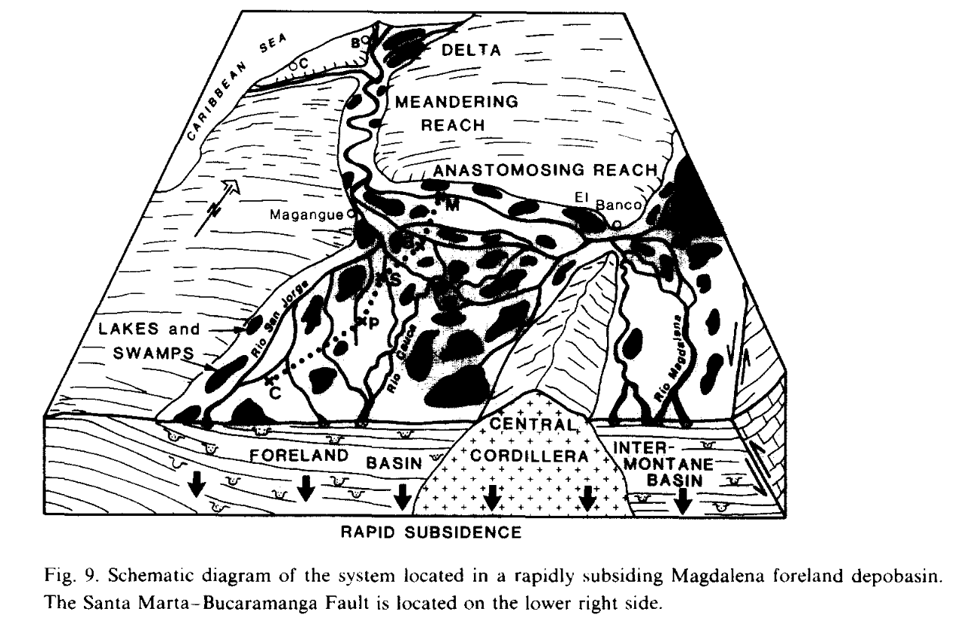 An orthographic "slice" of northern Colombia visualizing the accumulating geologic basin under the Magdalena River and its tributaries.