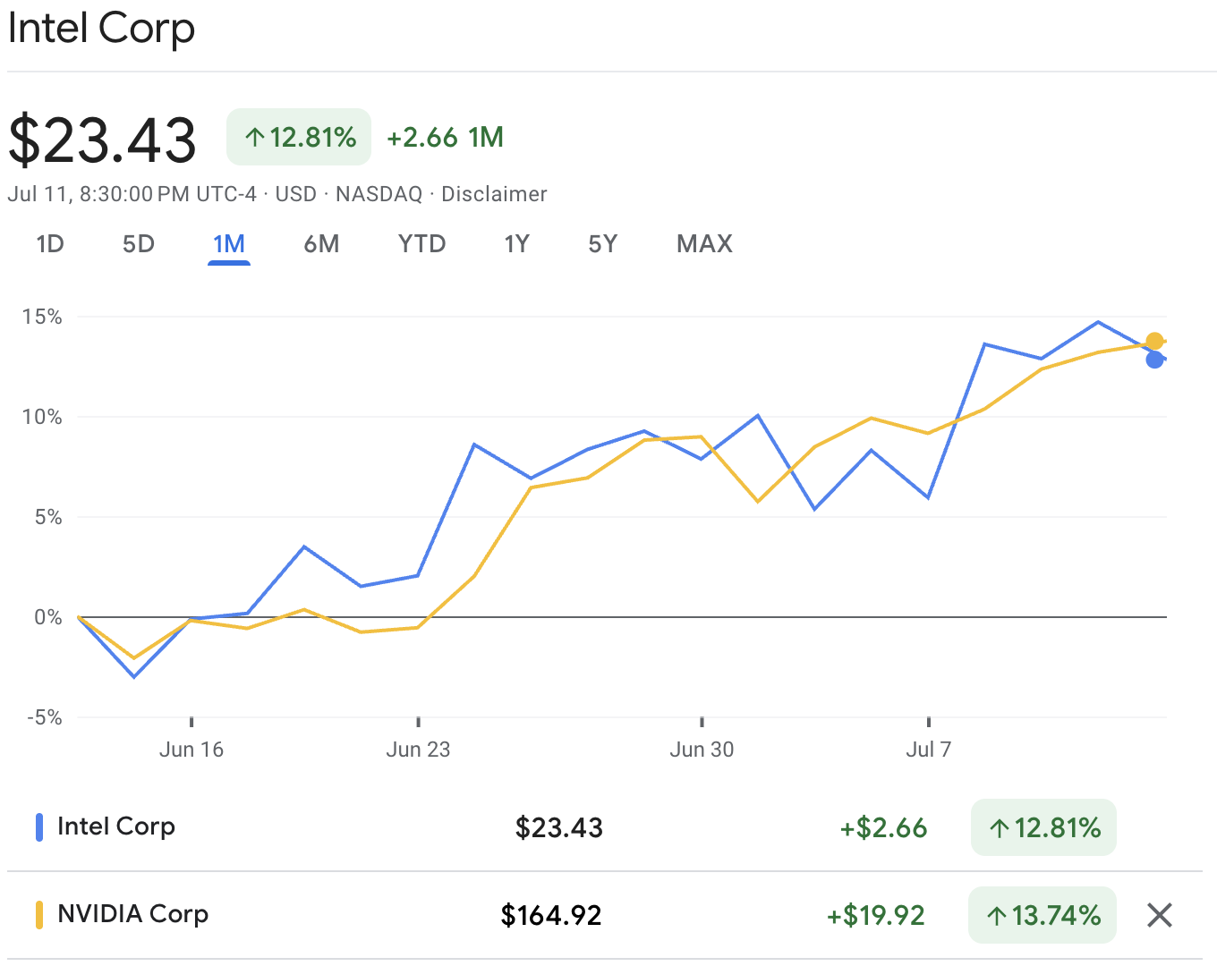 🌶️ Hot Fudge Sunday for 2025-07-13