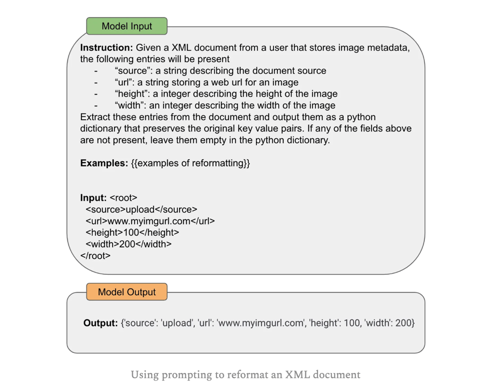 Advanced Prompt Engineering.png