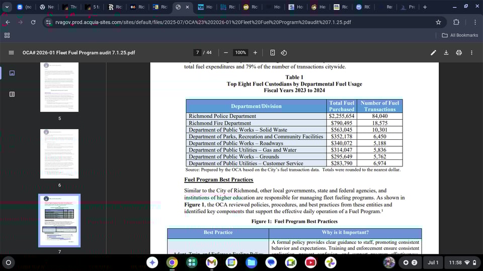 Utility Rates, Fuel Cards, and the 804 Art Drop
