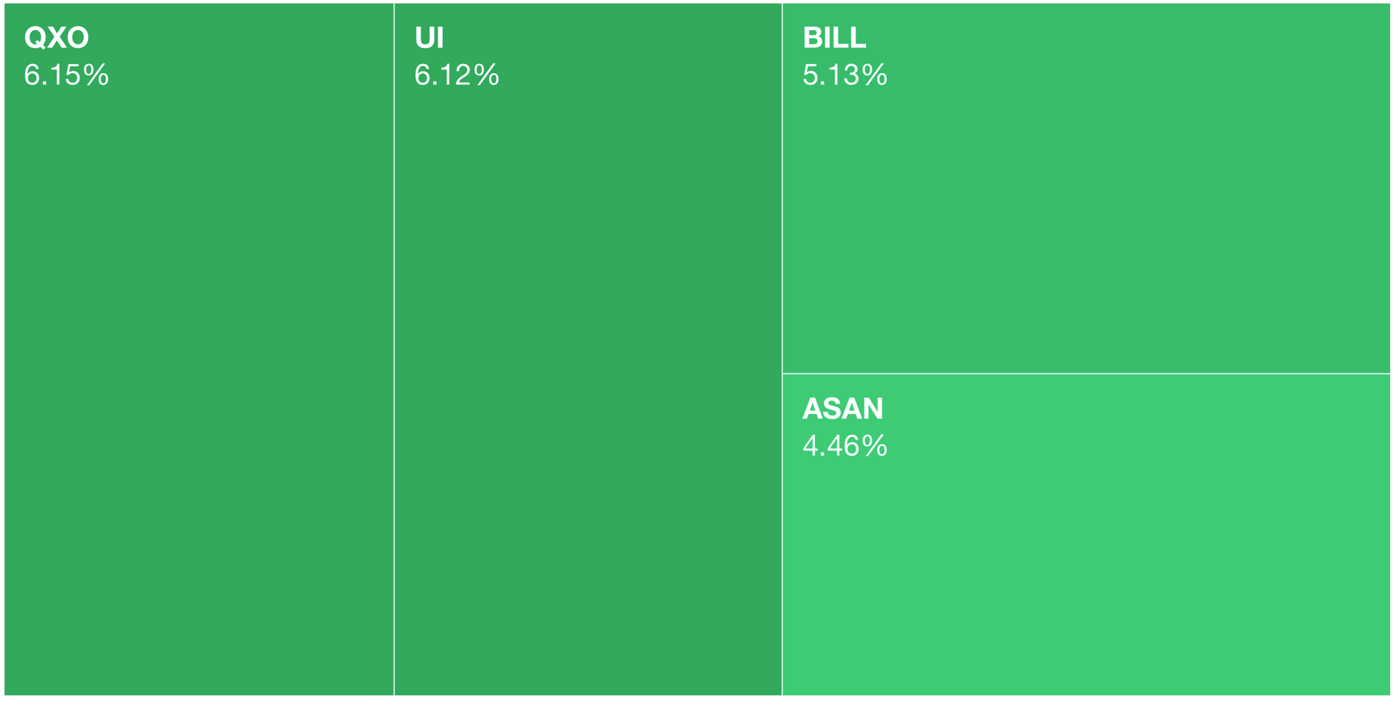📈 Markets Monday for 2024-08-26