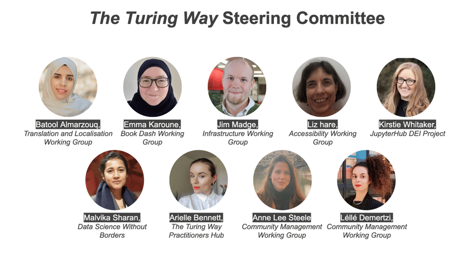 Alt: Headshots of our steering committee members - Batool Almarzouq (Translation and Localisation Working Group), Emma Karoune (Book Dash Working Group), Jim Madge (Infrastructure Working Group), Liz Hare (Accessibility Working Group), Kirstie Whitaker (JupyterHub DEI Project), Malvika Sharan (Data Science Without Borders), Arielle Bennett (Practitioners Hub), Anne Lee Stee and LΓ©llΓ© Demertzi (setting up Community Management Working Group