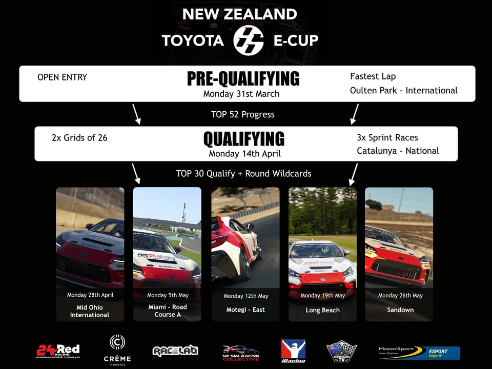 NZ Toyota 86 E-Cup Schedule