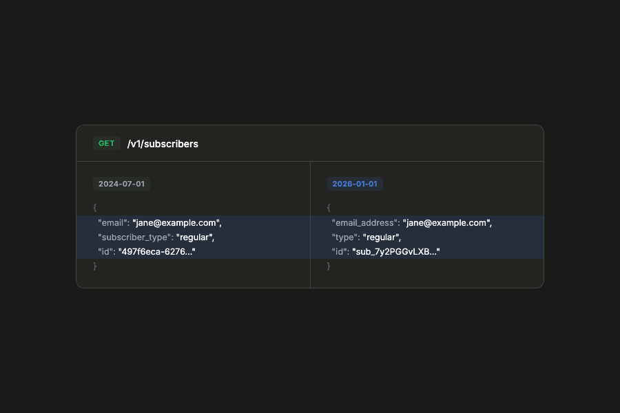 A side-by-side comparison of an older API version and a new API version. They are mostly the same with small differences to account for recent updates.