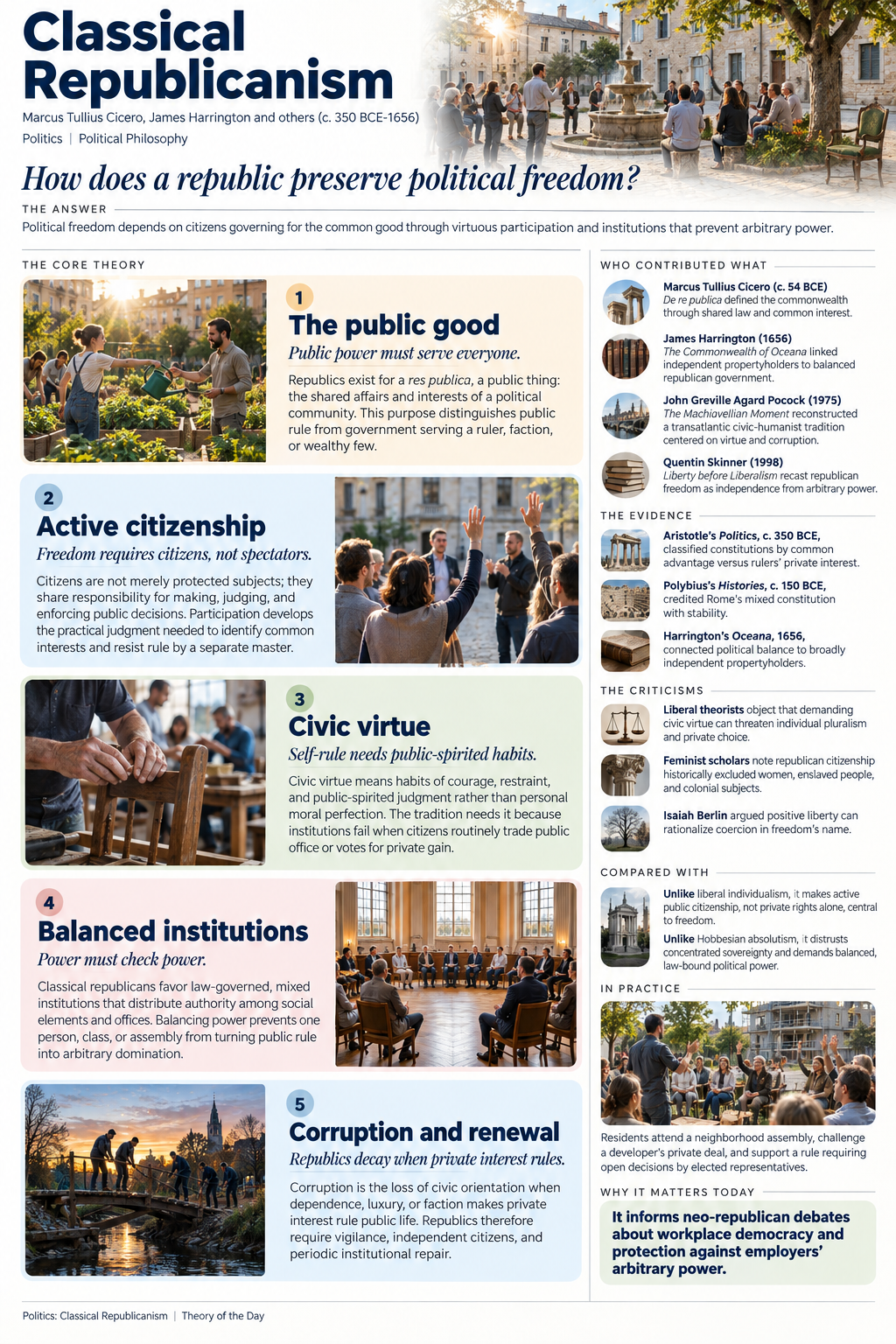 Infographic: Classical Republicanism