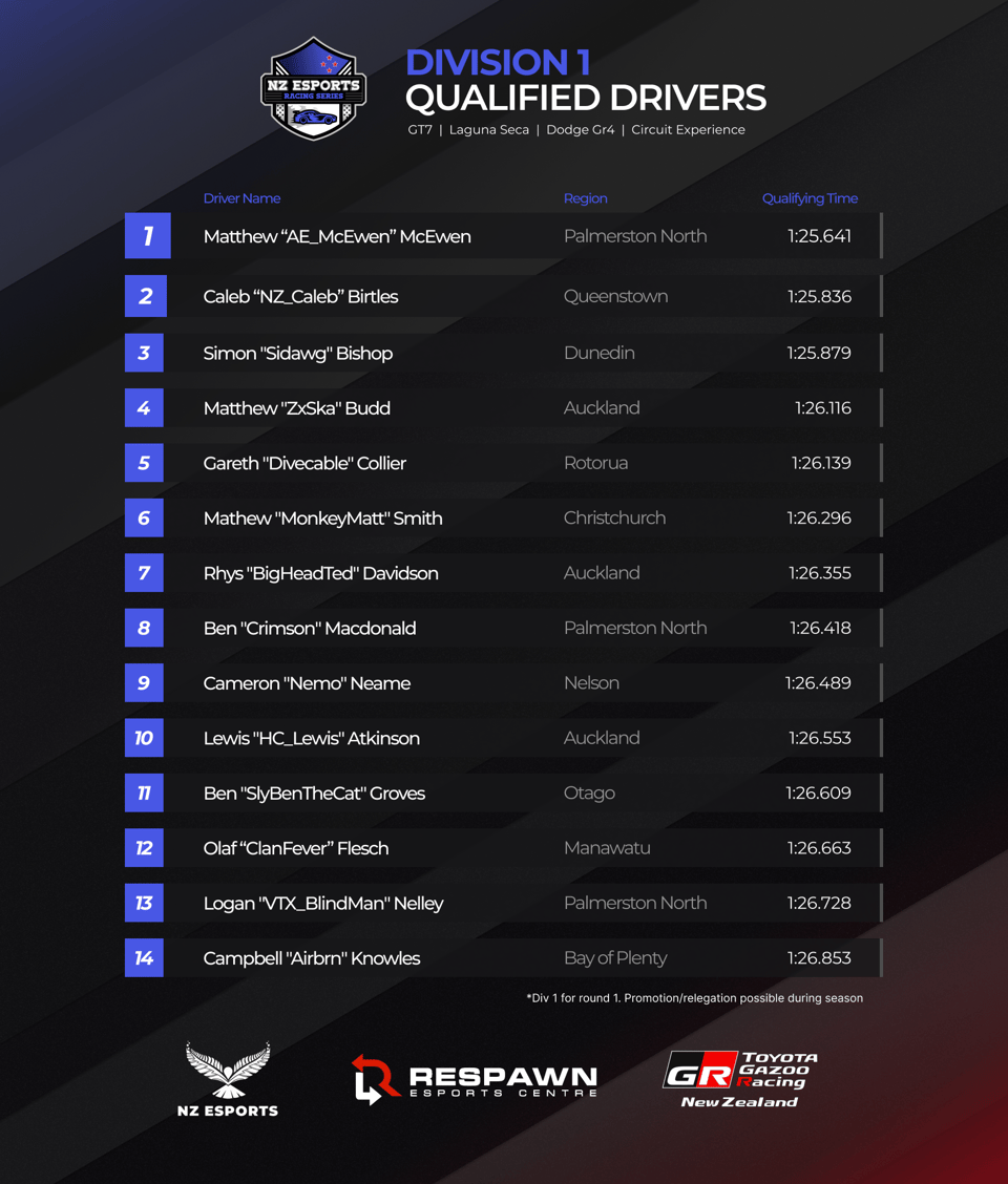 List of div 1 drivers