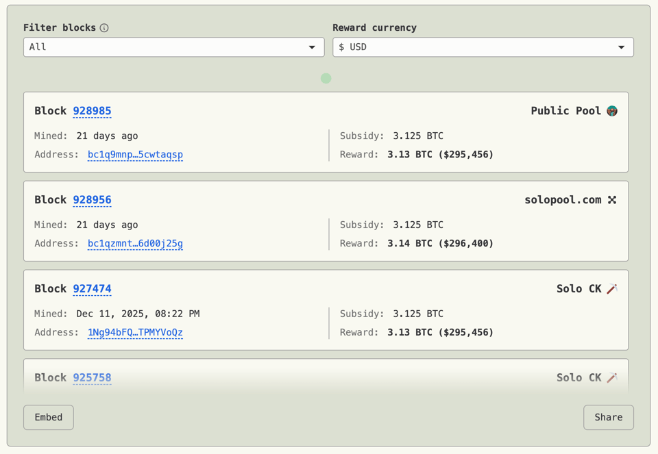 Solo Bitcoin block tracker