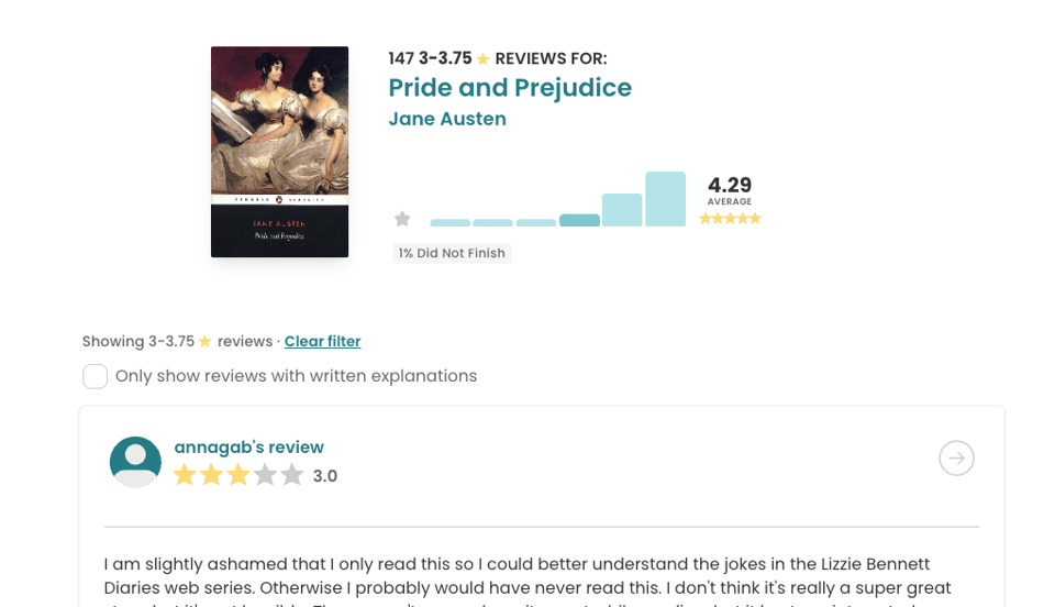 StoryGraph review page for Pride and Prejudice by Jane Austen, showing:
Average rating: 4.29
Rating distribution bar chart
Reviews filtered to 3–3.75 stars
Example review snippet from a user