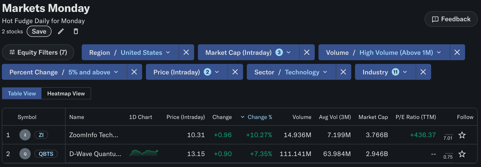 📈 Markets Monday for 2025-05-19