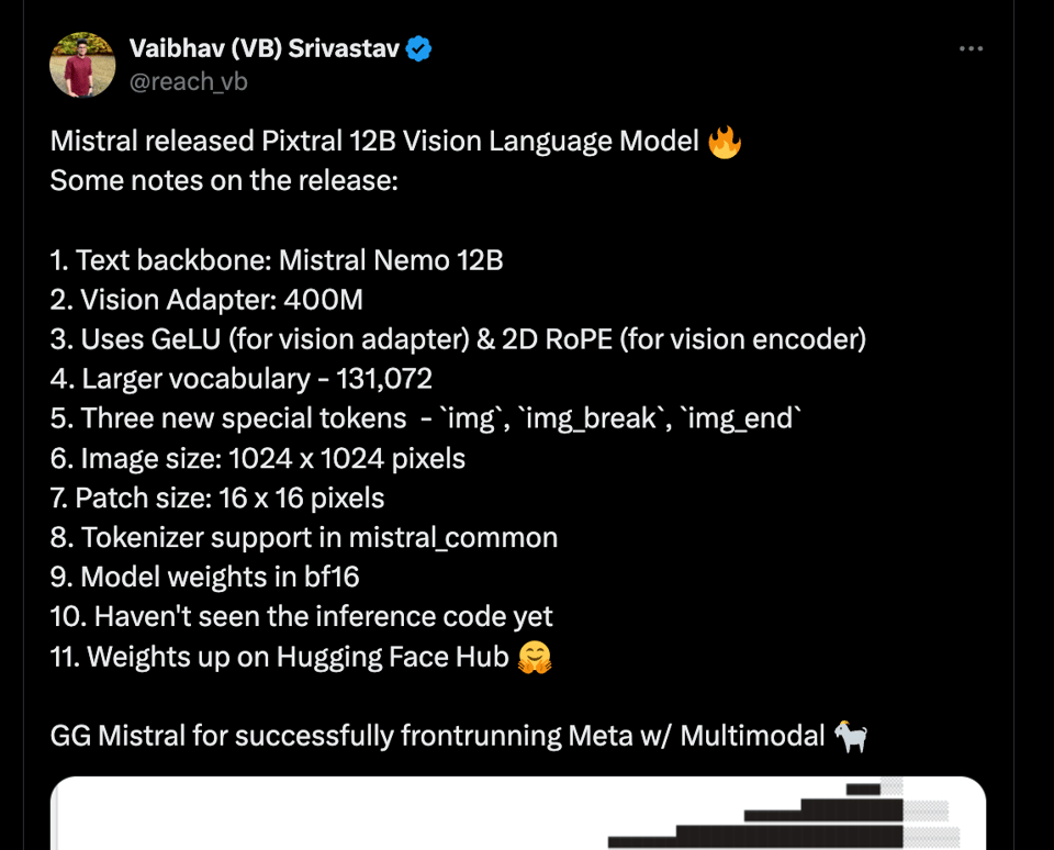 Mistral released Pixtral 12B Vision Language Model. Some notes on the release: 1. Text backbone: Mistral Nemo 12B 2. Vision Adapter: 400M 3. Uses GeLU (for vision adapter) & 2D RoPE (for vision encoder) 4. Larger vocabulary - 131,072 5. Three new special tokens  - img, img_break, img_end 6. Image size: 1024 x 1024 pixels 7. Patch size: 16 x 16 pixels 8. Tokenizer support in mistral_common 9. Model weights in bf16 10. Haven't seen the inference code yet 11. Weights up on Hugging Face Hub 🤗 GG Mistral for successfully frontrunning Meta w/ Multimodal 🐐