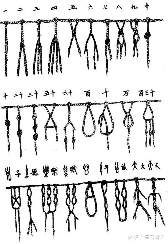 什么是易经？——来源及分类