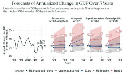 Forecasting_the_Economic_Effects_of_AI_97fde65d_5_chosen.png