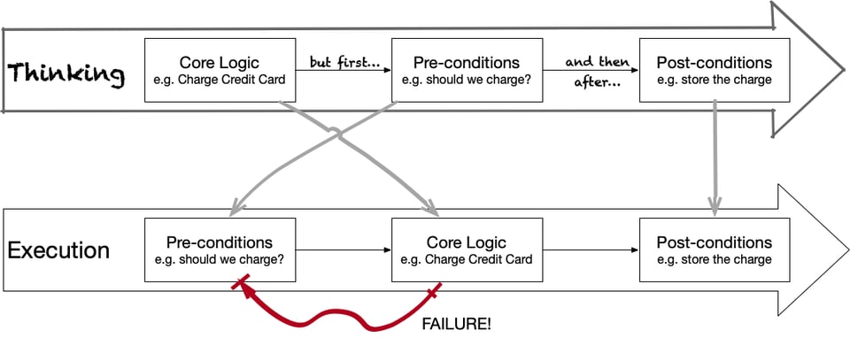 FourthDimensionalDiagram1.png