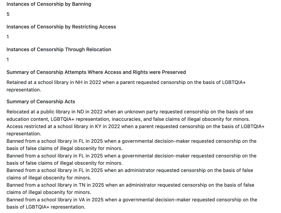 Screenshot from the censorship data portal with the outcomes of censorship acts against my book Body Talk