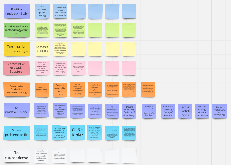 Rows of coloured sticky notes describing different categories for breaking down peer review feedback in terms of style, structure, theory/methodology and argument.