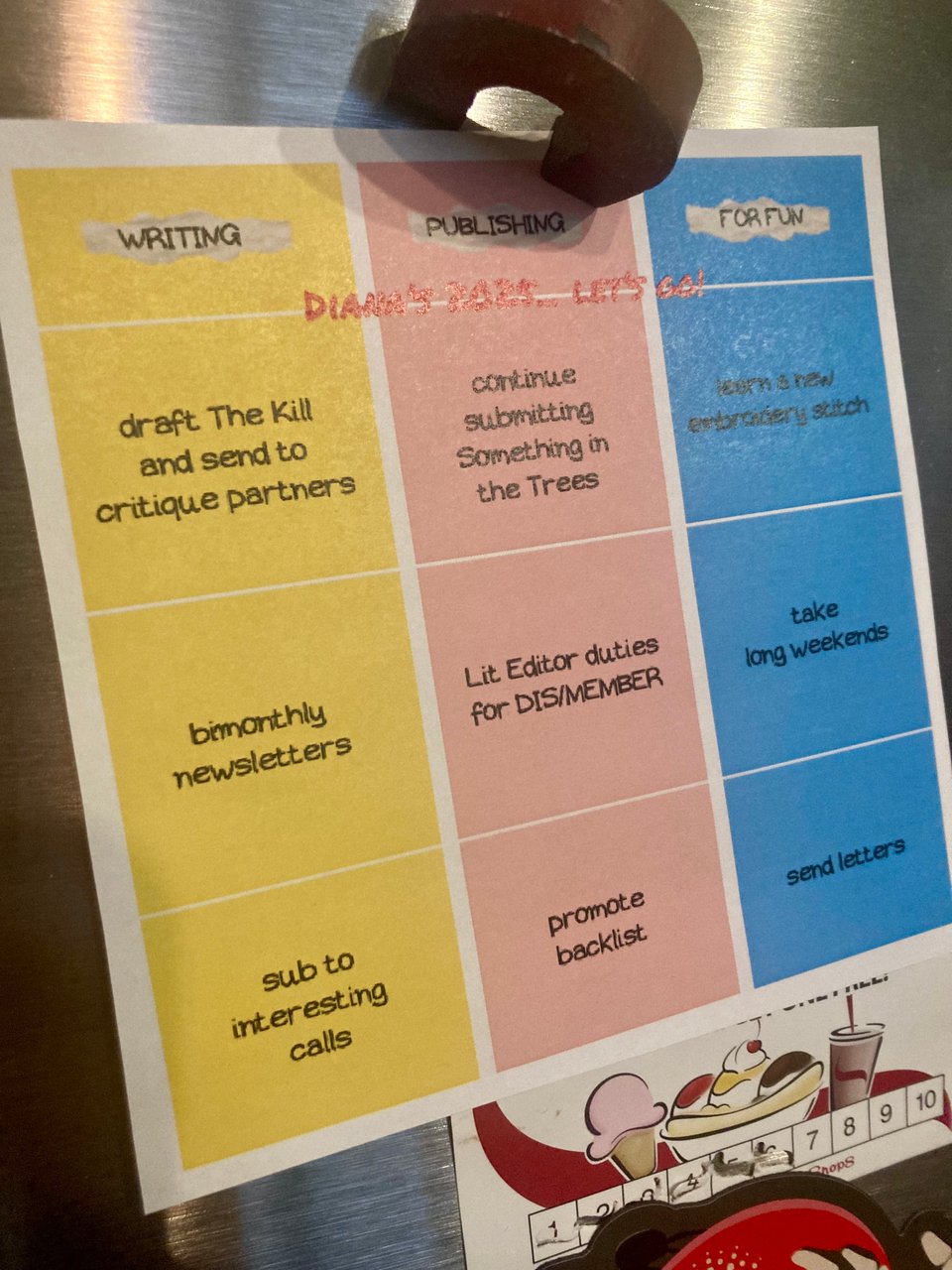 a 3x3 grid stuck to a fridge, listing goals for 2025. in the "writing" column: draft The Kill and send to critique partners; bimonthly newsletters; sub to interesting calls. in the "publishing" column: continue submitting Something in the Trees; Lit Editor duties for DIS/MEMBER; promote backlist. in the "for fun" column: learn a new embroidery stitch; take long weekends; send letters.