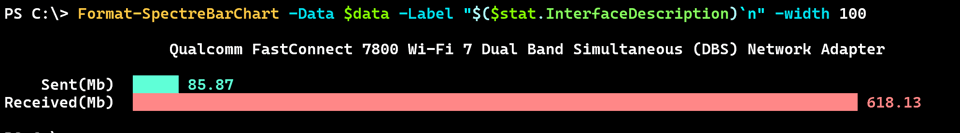 WiFi Statistics bar chart