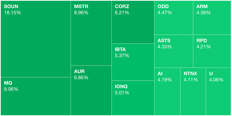 A few green things on π Markets Monday for 2024-10-28