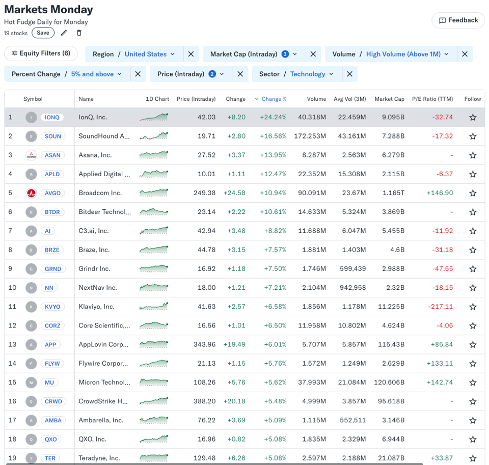 📈 Markets Monday for 2024-12-16